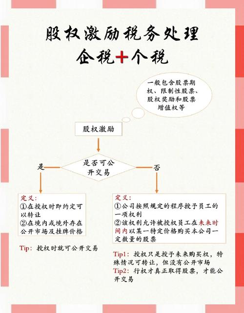 股票行权 本月工资_激励性股票期权税务处理_股票行权个人所得税