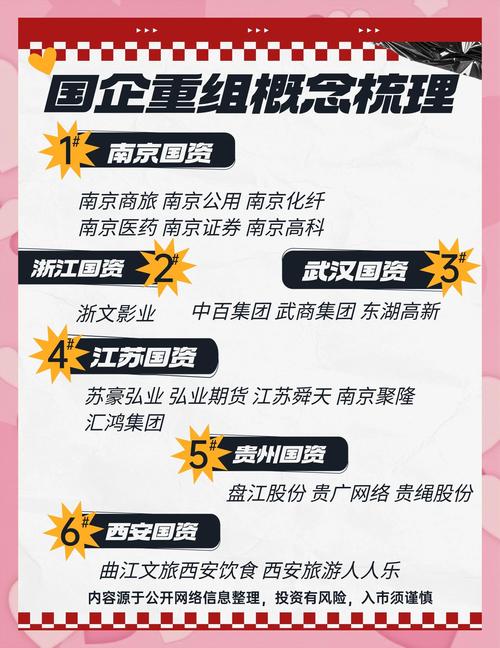 重组是什么意思_公司重组 资产重组 沪深股市