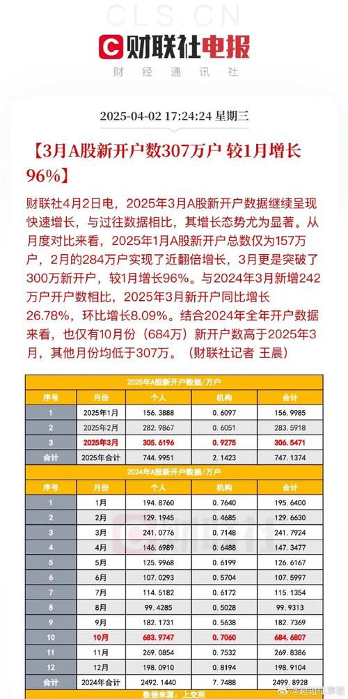 股票开户后没去用没事吧_A股开户潮_国庆不放假券商