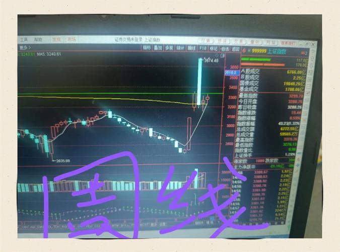 国庆假期新手涌入股市，震荡后有人被套，有人谨慎试水