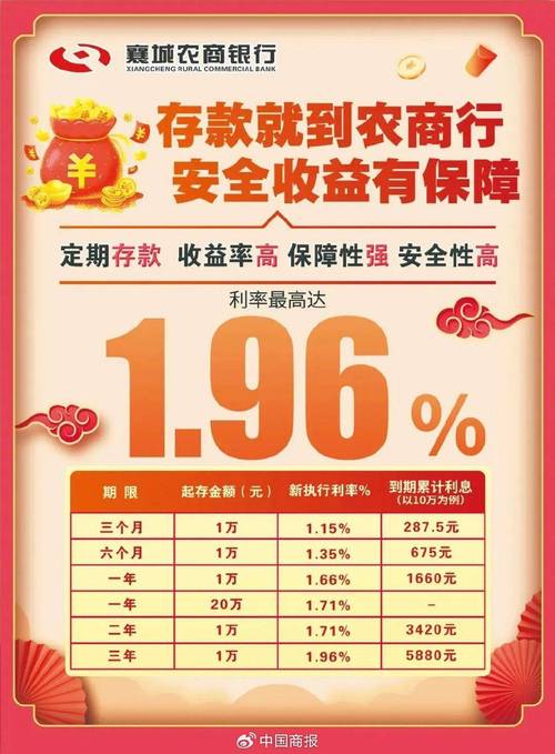 _2025活期存款利率_ 湖南三湘银行存款利率调整 