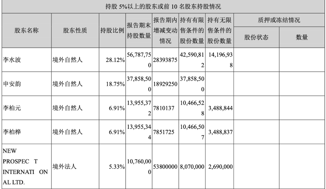 300260新莱应材股_新莱应材重组_材料重组
