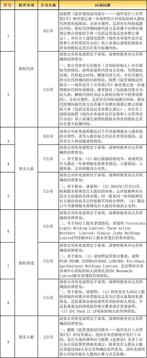 境外上市新规实施后境内企业选择及上市前ESOP的情况分析