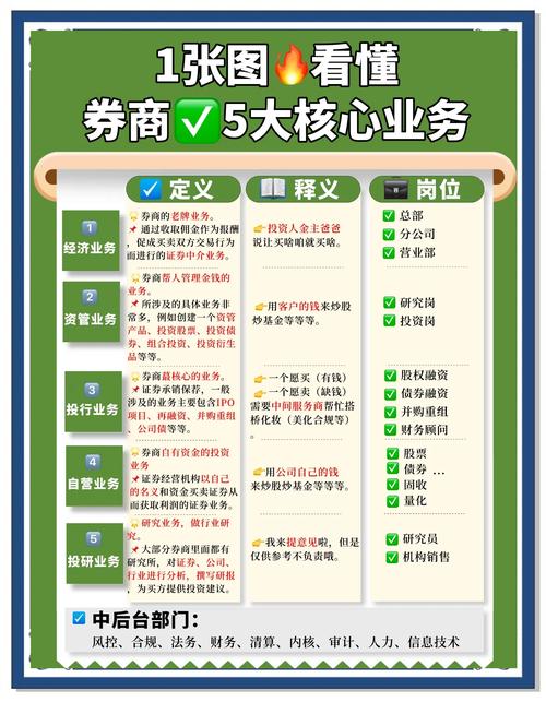 国泰君安开户五重礼_券商开户数据增长_股票开户后没去用没事吧