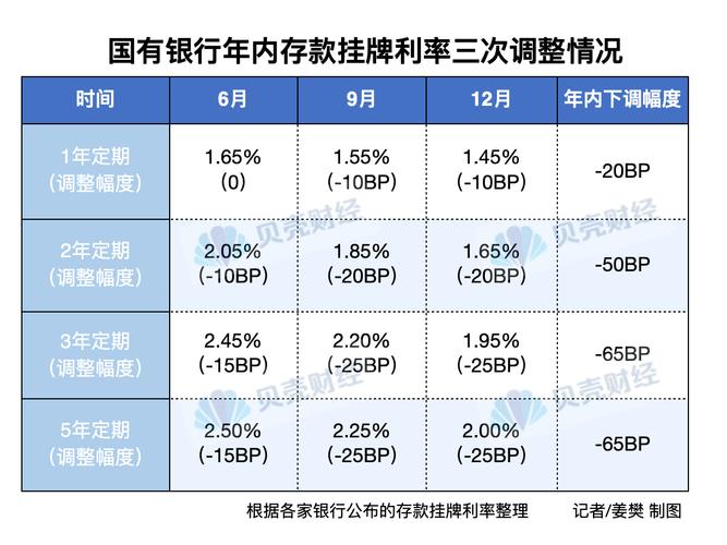 存款利率活期_2025活期存款利率_存款利率活期是多少