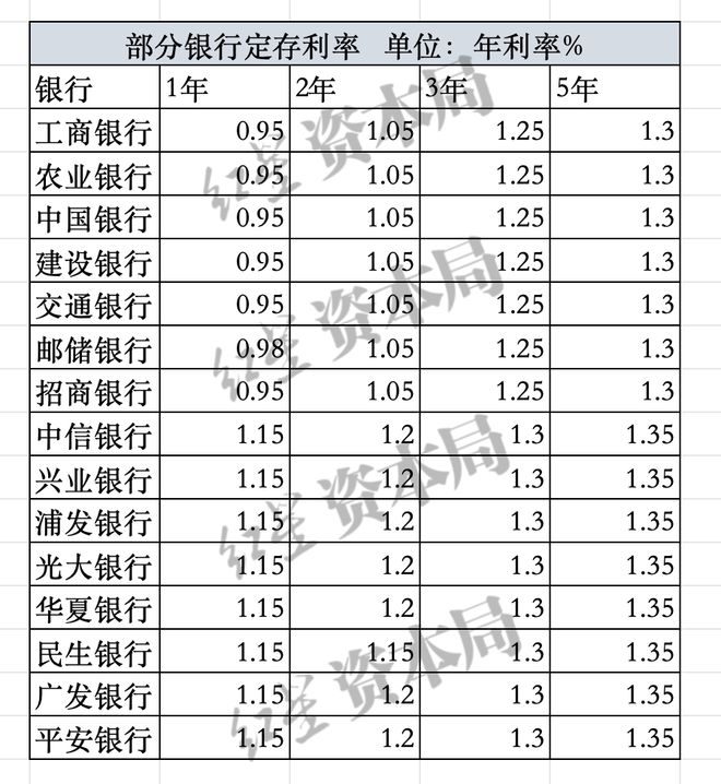 2025活期存款利率_银行存款利率下调_人民币存款利率降至1%以下