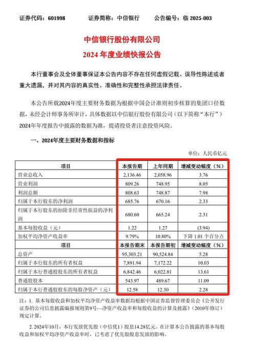 2024年报显示上市银行私行业务迅猛，成绩背后问题待察