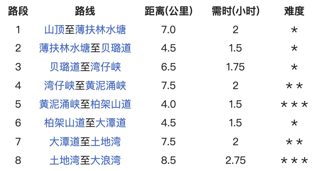 香港亲子徒步路线_香港麦理浩径起源_香港亲子登山好去处