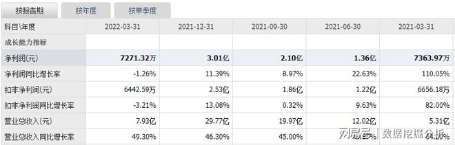 7月20日松霖转债来袭！规模偏小，转股价值较高