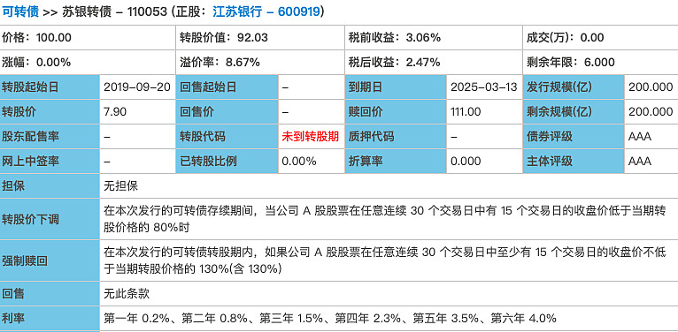 抢权配债风险_可转债申购中签率_股票中签率高还是低好