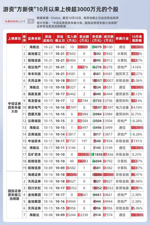 股票配资平台排名_定盘星配资_杨方配资安全可靠