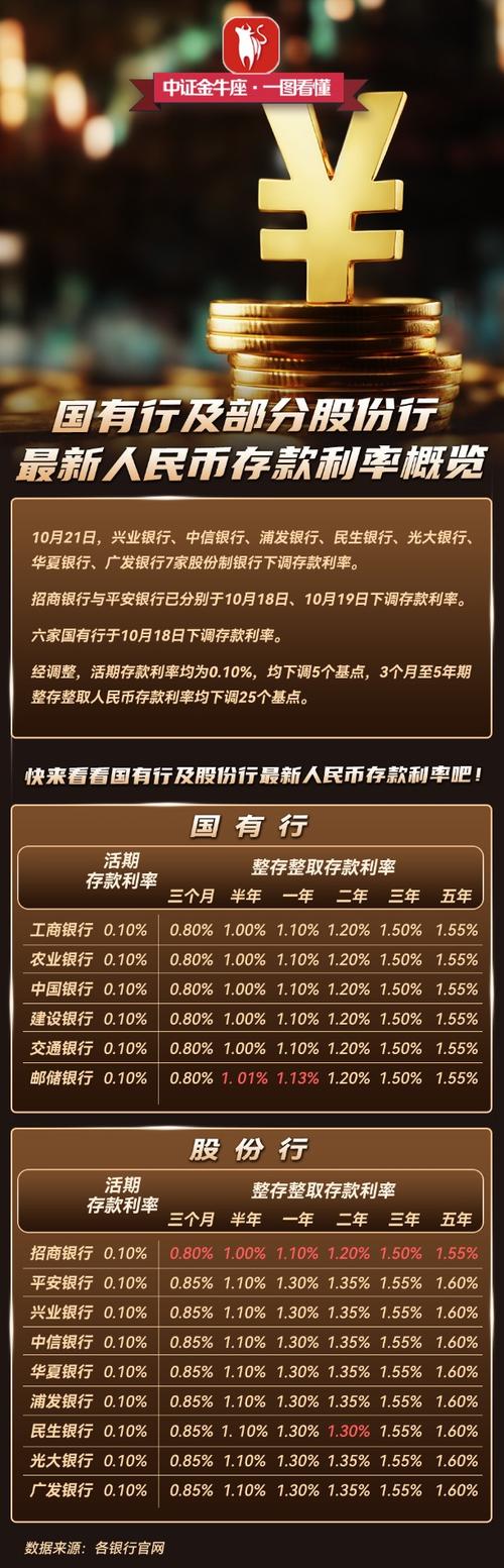 理解与分析人民银行的存款基准利率：定义、影响因素及作用探讨？