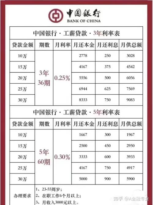 中国人民银行有关规定的利息_我国银行贷款利率下限_贷款市场报价利率LPR