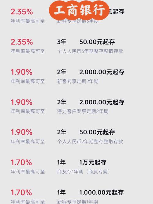 商业银行相关规定：存款利率上下限、章程及服务价格管理