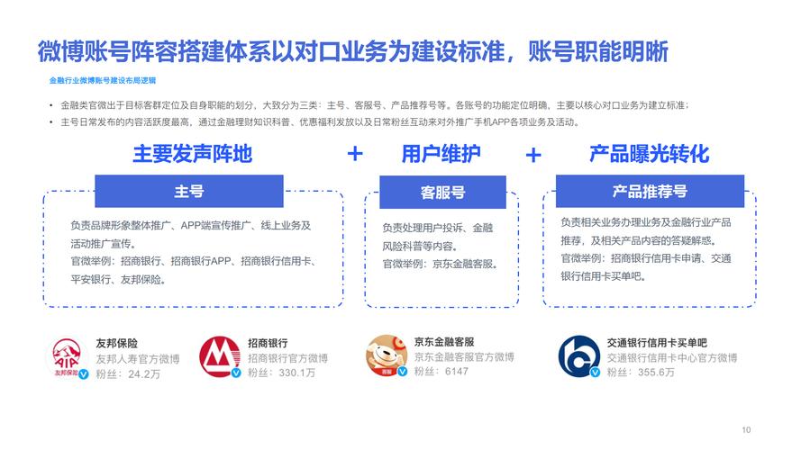 互联网金融新媒体运营要点，网贷行业该如何塑造品牌形象？