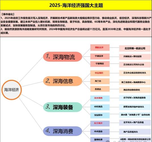 游资炒作分析_深海科技概念股_今日股票黑马