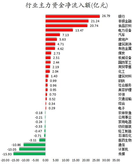 上海能源主力资金分析_上海能源筹码分布分析_上海能源个股行情东方
