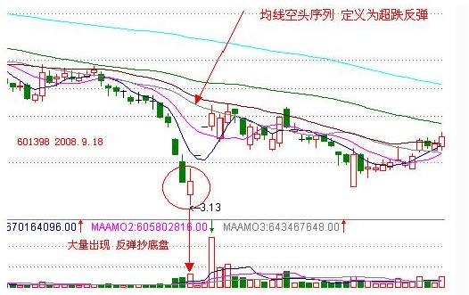 股市如镜照人性！夺命长阳K线形态，你了解多少？