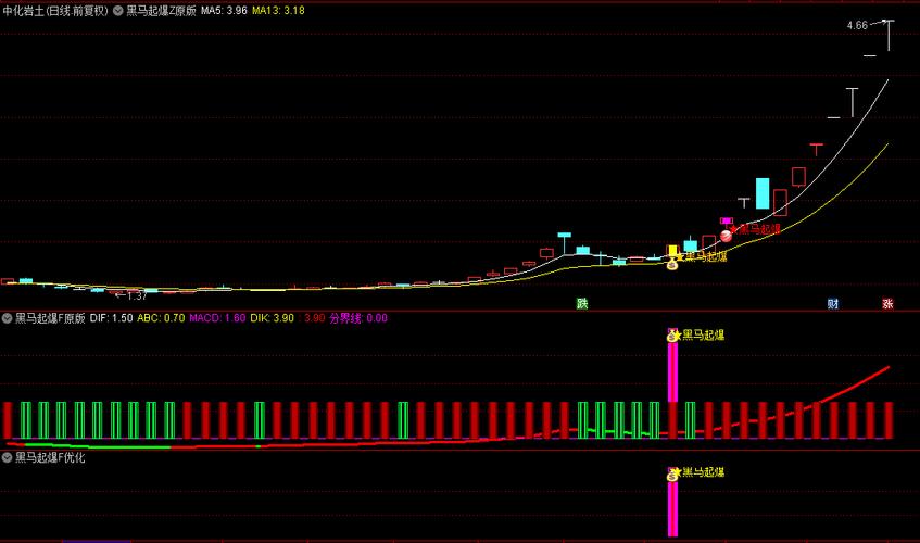 黑马股选股标准大揭秘：这些要点助你挖掘潜力股