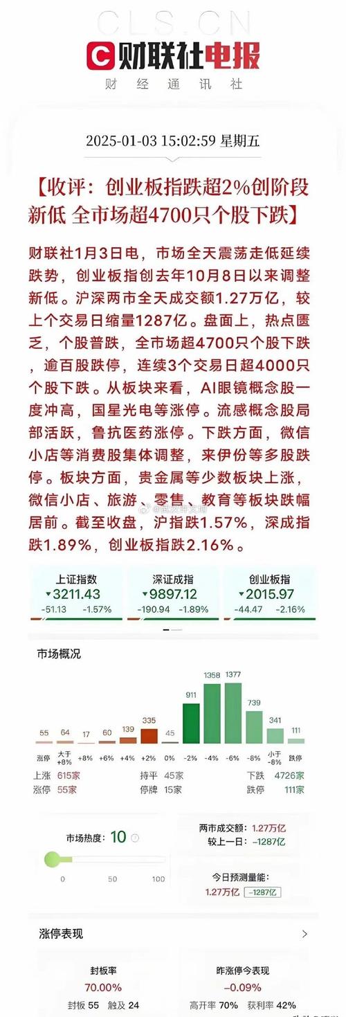 A股市场资金流向分析_股城网股票市场分析_扬帆配资平台资金无法出金问题