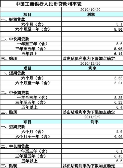我国商业银行法规定：贷款利率、法人资格及相关问题解析？