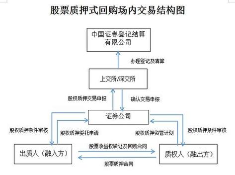 写作经验分享，股票交易委托方式及旅行社经营许可相关介绍