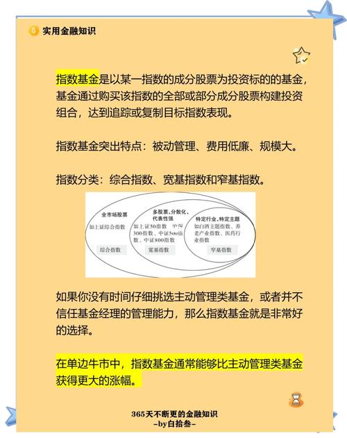 沪深300股票指数期货投资分析_完全复制法基金投资策略_股指期货套期保值