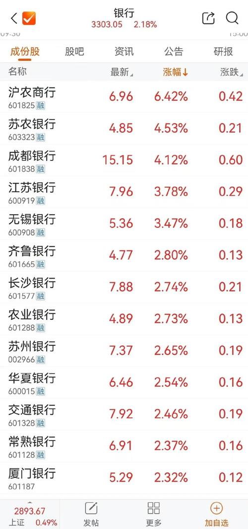 A股银行股涨幅_郑州银行涨停_宁波银行股票历史行情