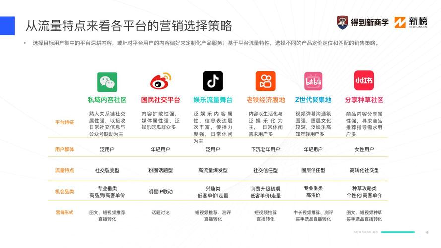 微信平台运营策略_互联网金融新媒体运营_互联网金融新媒体运营方式