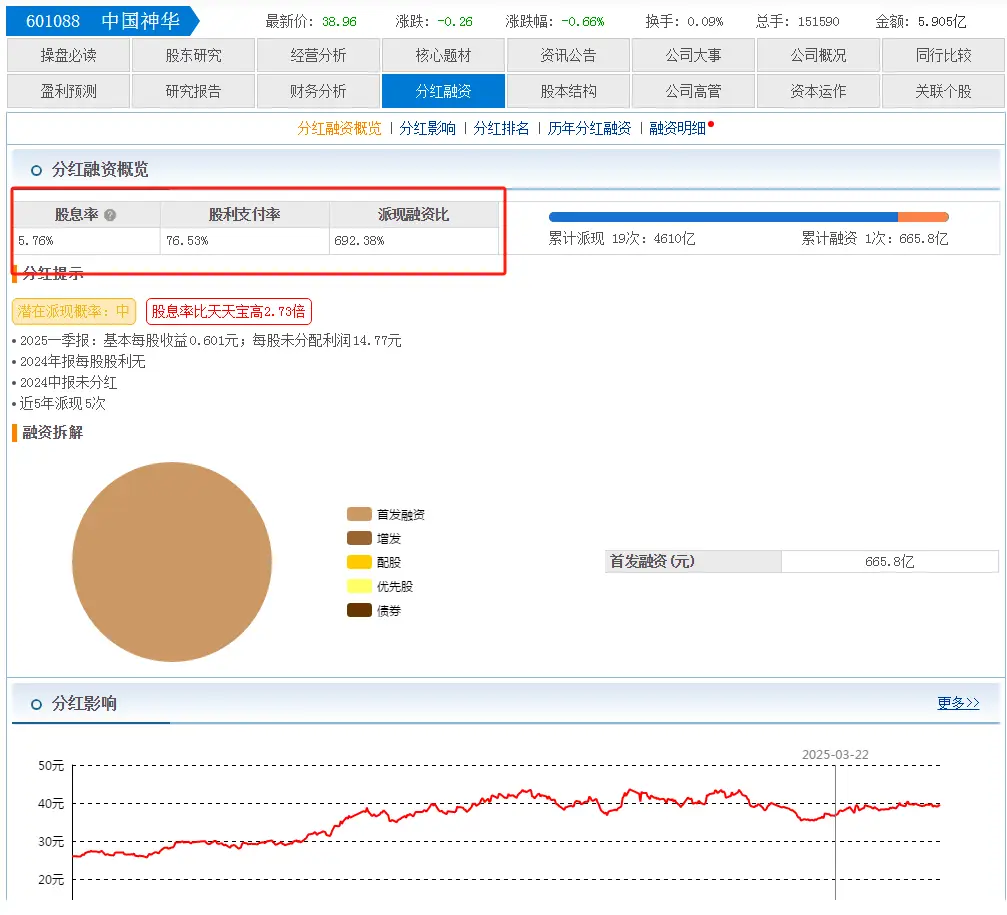 想找稳分红股票养老？这些特征要知道，还有6家分红永动机