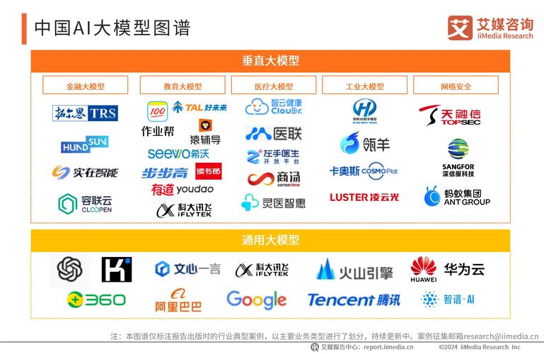 联想企业战略分析论文_联想AI转型_混合式人工智能