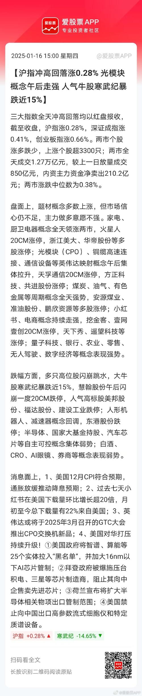 三大指数午后冲高沪指涨1.19%，芯片板块午后走强