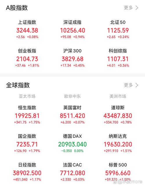 A股午后指数冲高_半导体板块午后走强_开盘就涨停是什么意思