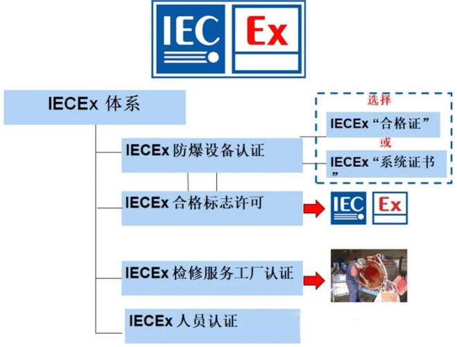 中国国家强制性产品认证查询_国际电工委员会标准_IEC认证介绍