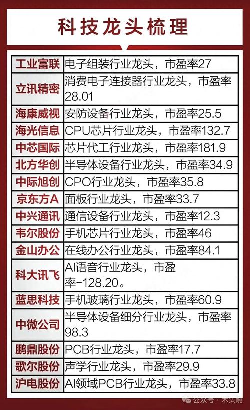 LED 龙头股大盘点：三安光电、TCL 科技等各有哪些特色？