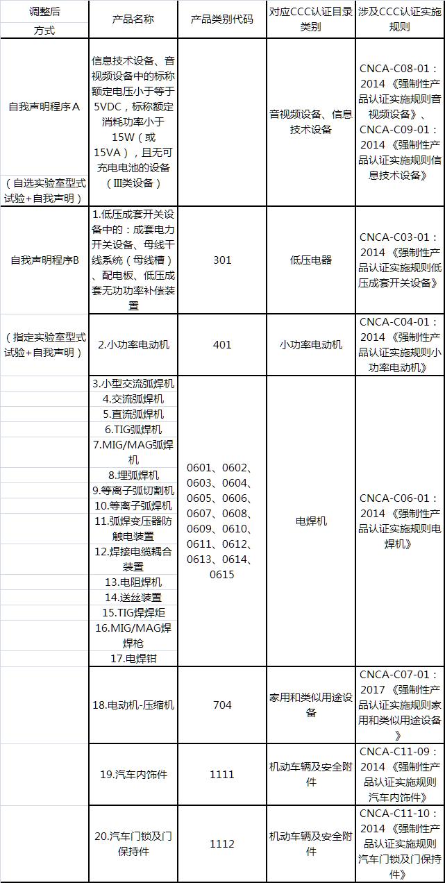 _ 低压成套开关设备3C认证取消 _中国国家强制性产品认证查询