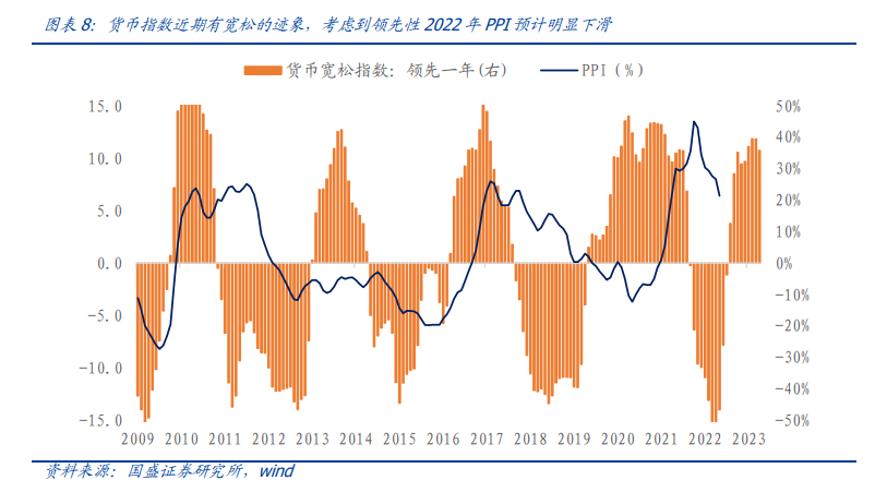 DCF模型估值_股票标准差查询_沪深300估值方法
