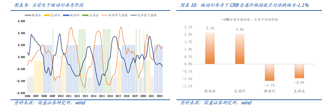 DCF模型估值_股票标准差查询_沪深300估值方法