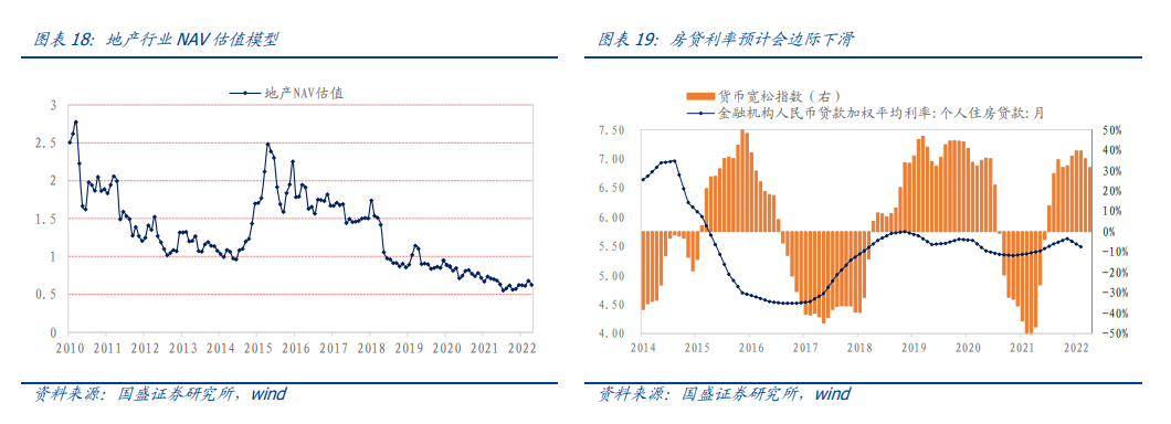 沪深300估值方法_DCF模型估值_股票标准差查询