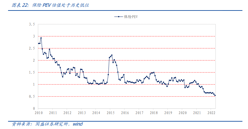 DCF模型估值_股票标准差查询_沪深300估值方法