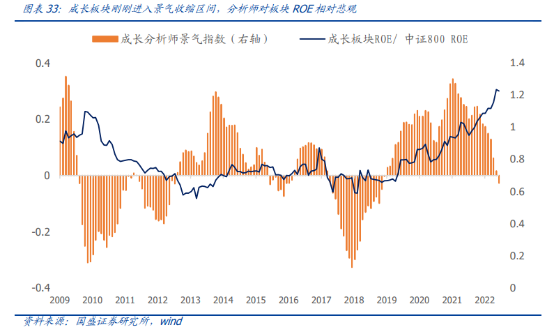 DCF模型估值_股票标准差查询_沪深300估值方法