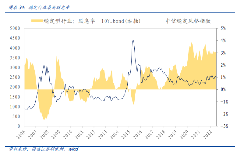 沪深300估值方法_股票标准差查询_DCF模型估值