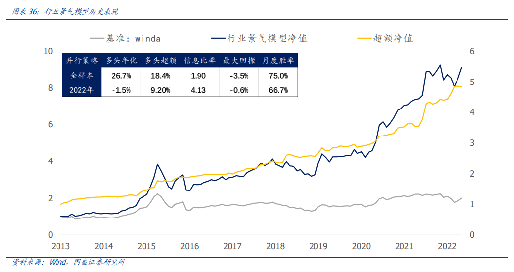 股票标准差查询_沪深300估值方法_DCF模型估值