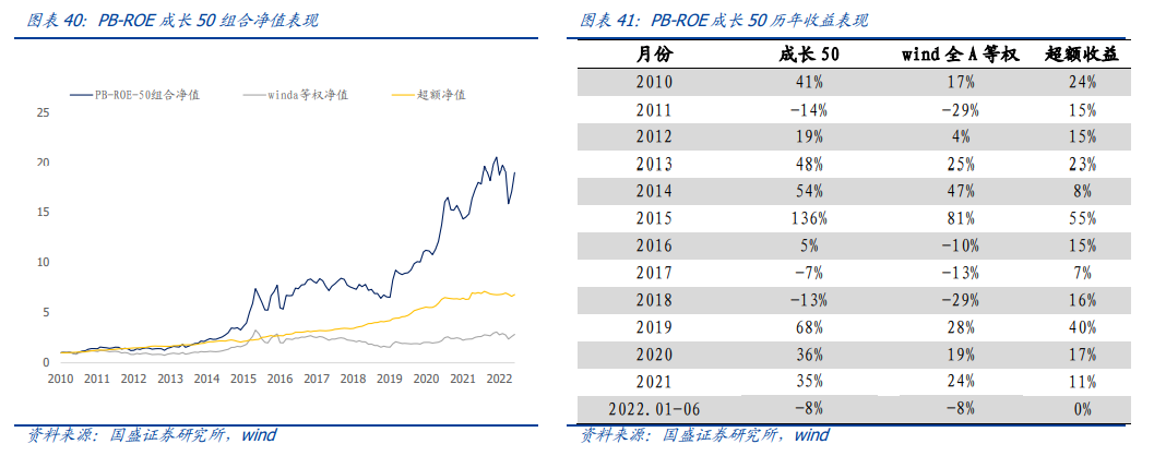 DCF模型估值_沪深300估值方法_股票标准差查询