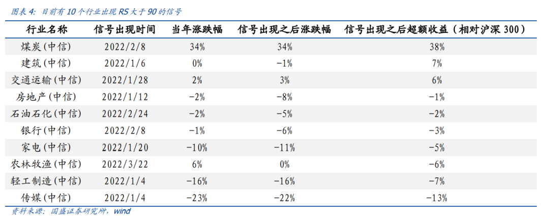DCF模型估值_股票标准差查询_沪深300估值方法