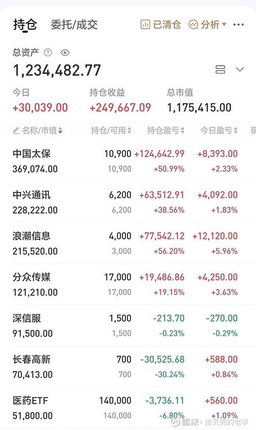 6万炒股一年收益计算_股票基金年收益一般多少算高_股票年化收益率优秀标准