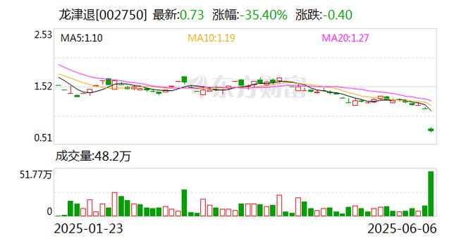  *ST龙津退市分析 __股票停牌是好是坏