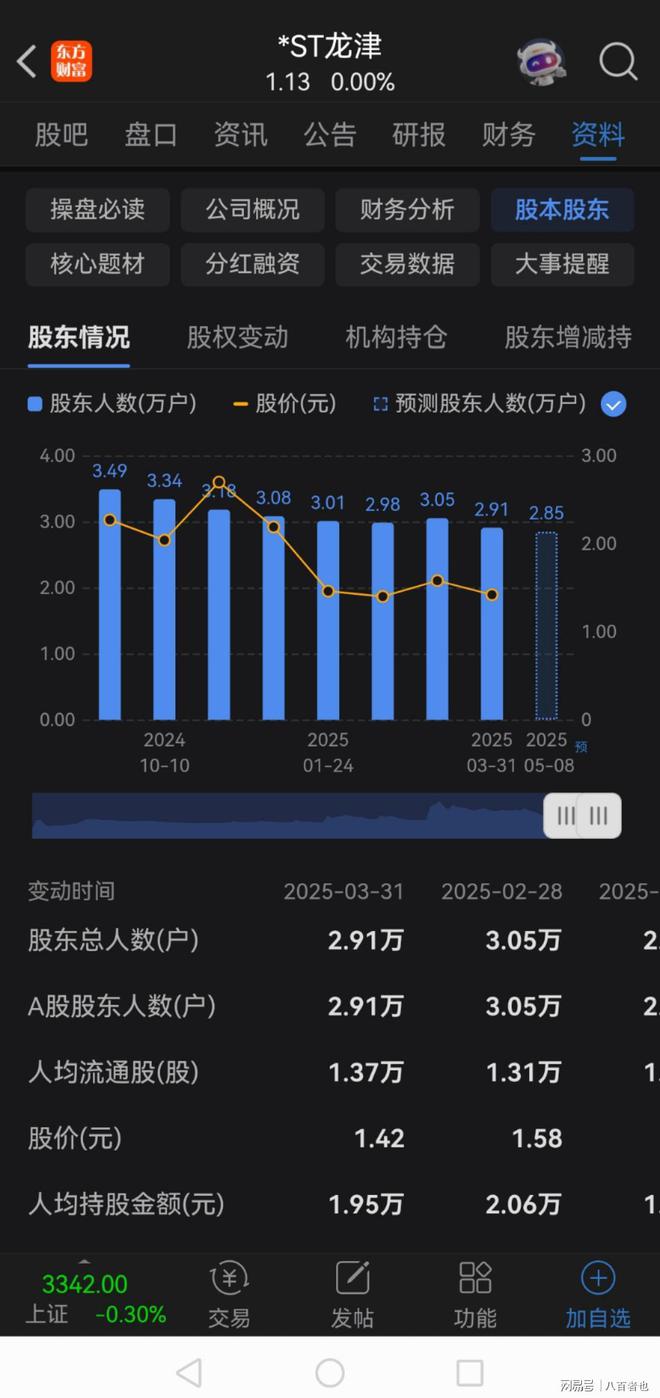  *ST龙津退市分析 __股票停牌是好是坏