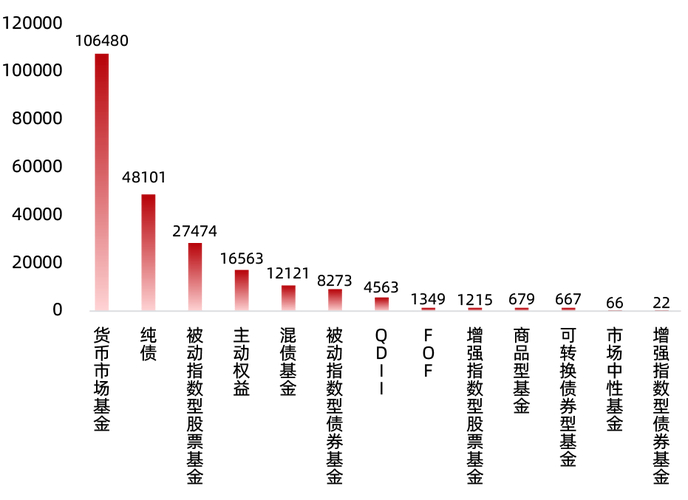 2025年证券投资基金行业规模突破32万亿，公路建设资金来源