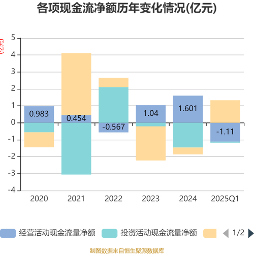 截至2025年7月4日收盘，神马电力股价上涨及资金管理情况